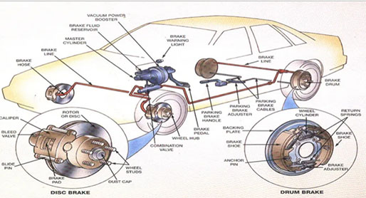 Vehicle Brake Test and it’s importance | ATS ELGI